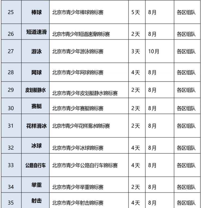 北京公布2025学生体育竞赛活动共161项