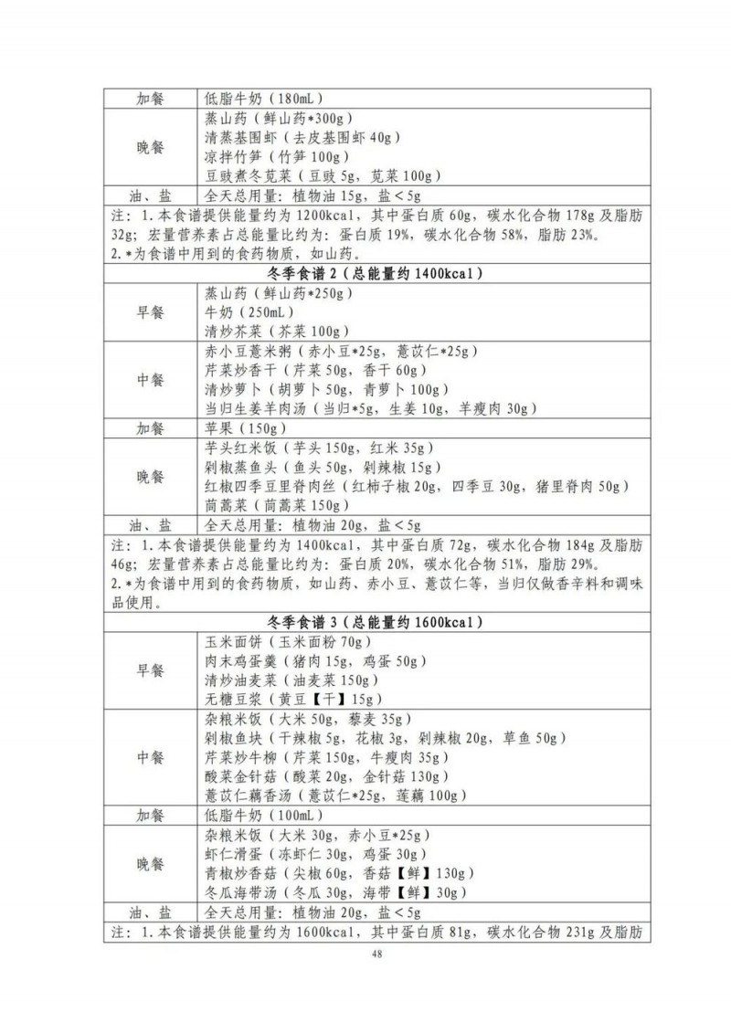 国家出手教减肥了，文内食谱可照着吃！| 科学减重一起来