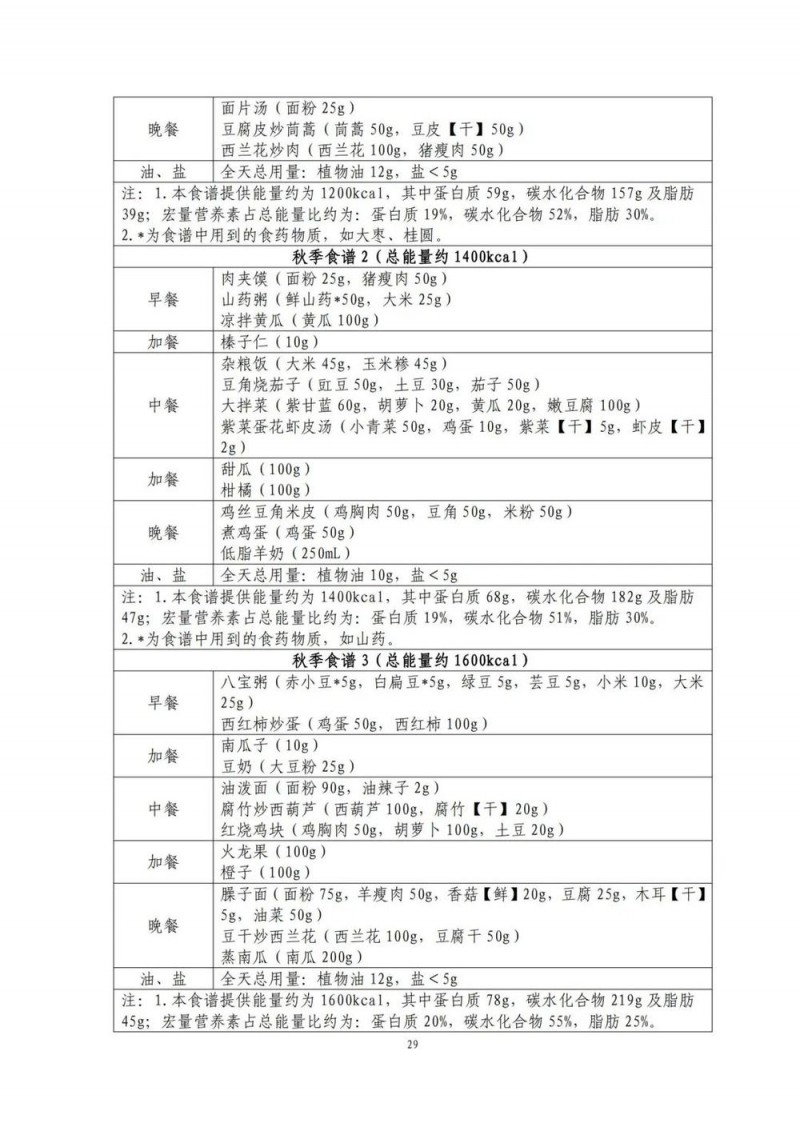 国家出手教减肥了，文内食谱可照着吃！| 科学减重一起来