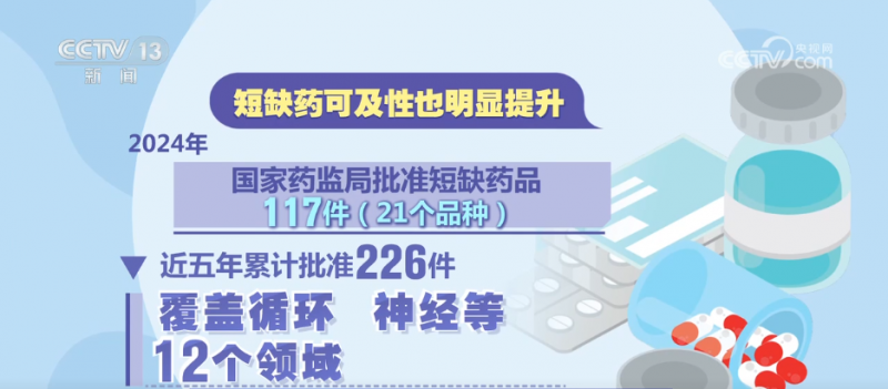 我国药品审评审批不断提速 中国新药为全球患者提供更多“中国方案”