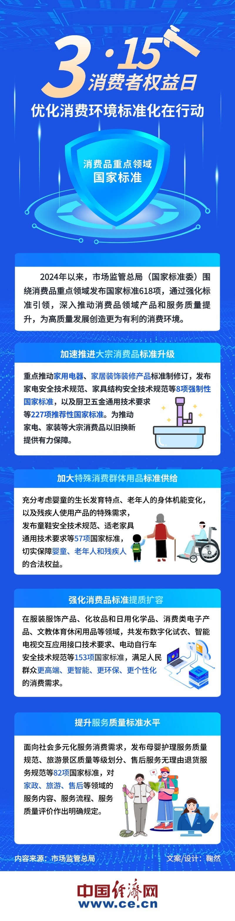【图解】走近3・15 优化消费环境标准化在行动