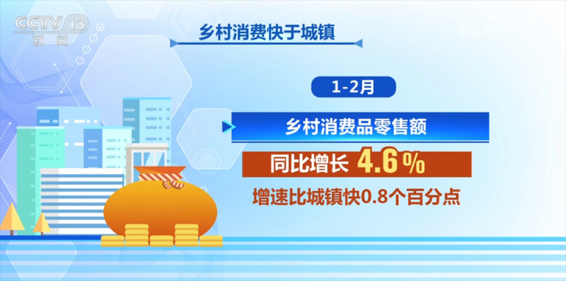 8.37万亿元、同比增长4.0%……透过数据看消费市场总体呈现平稳发展态势