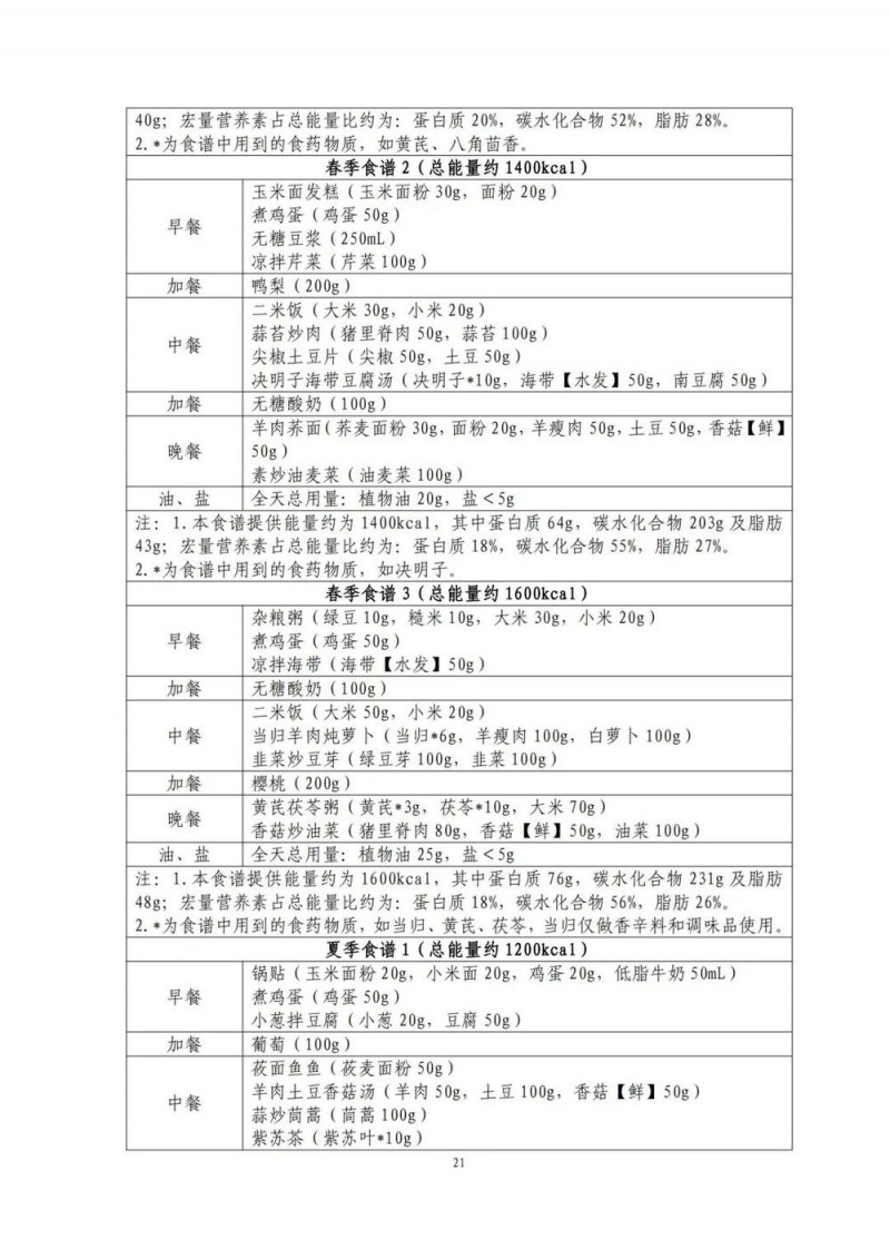 国家出手教减肥了，文内食谱可照着吃！| 科学减重一起来