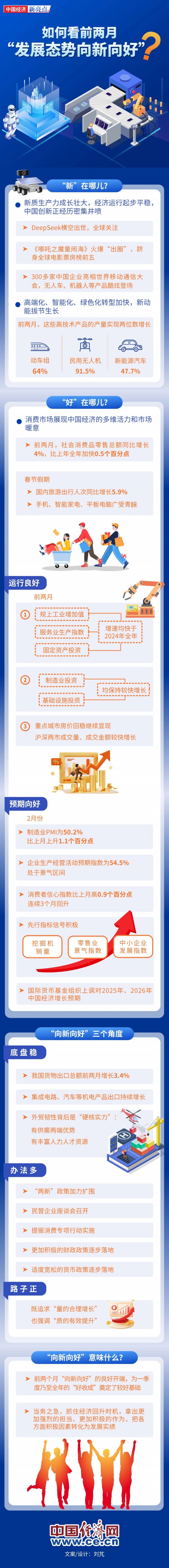 【图解】如何看前两月“发展态势向新向好”？