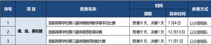 北京公布2025学生体育竞赛活动共161项