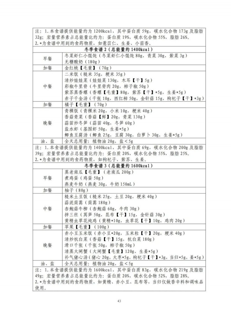 国家出手教减肥了，文内食谱可照着吃！| 科学减重一起来