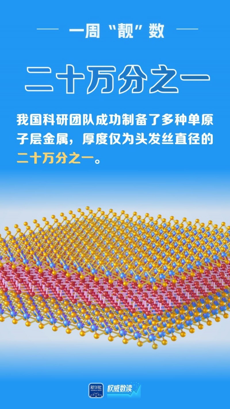 权威数读｜一周“靓”数