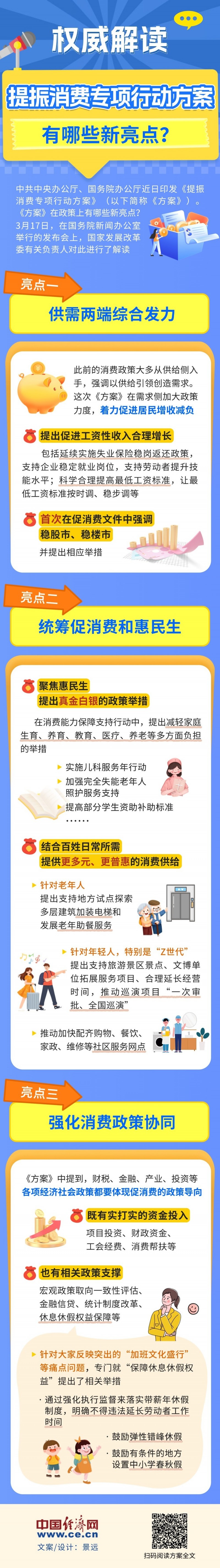 【图解】权威解读！提振消费专项行动方案新亮点