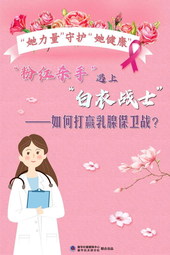 当“粉红杀手”遇上“白衣战士”――如何打赢乳腺保卫战？