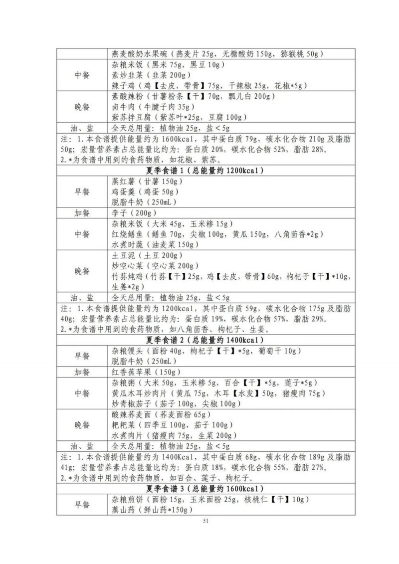 国家出手教减肥了，文内食谱可照着吃！| 科学减重一起来
