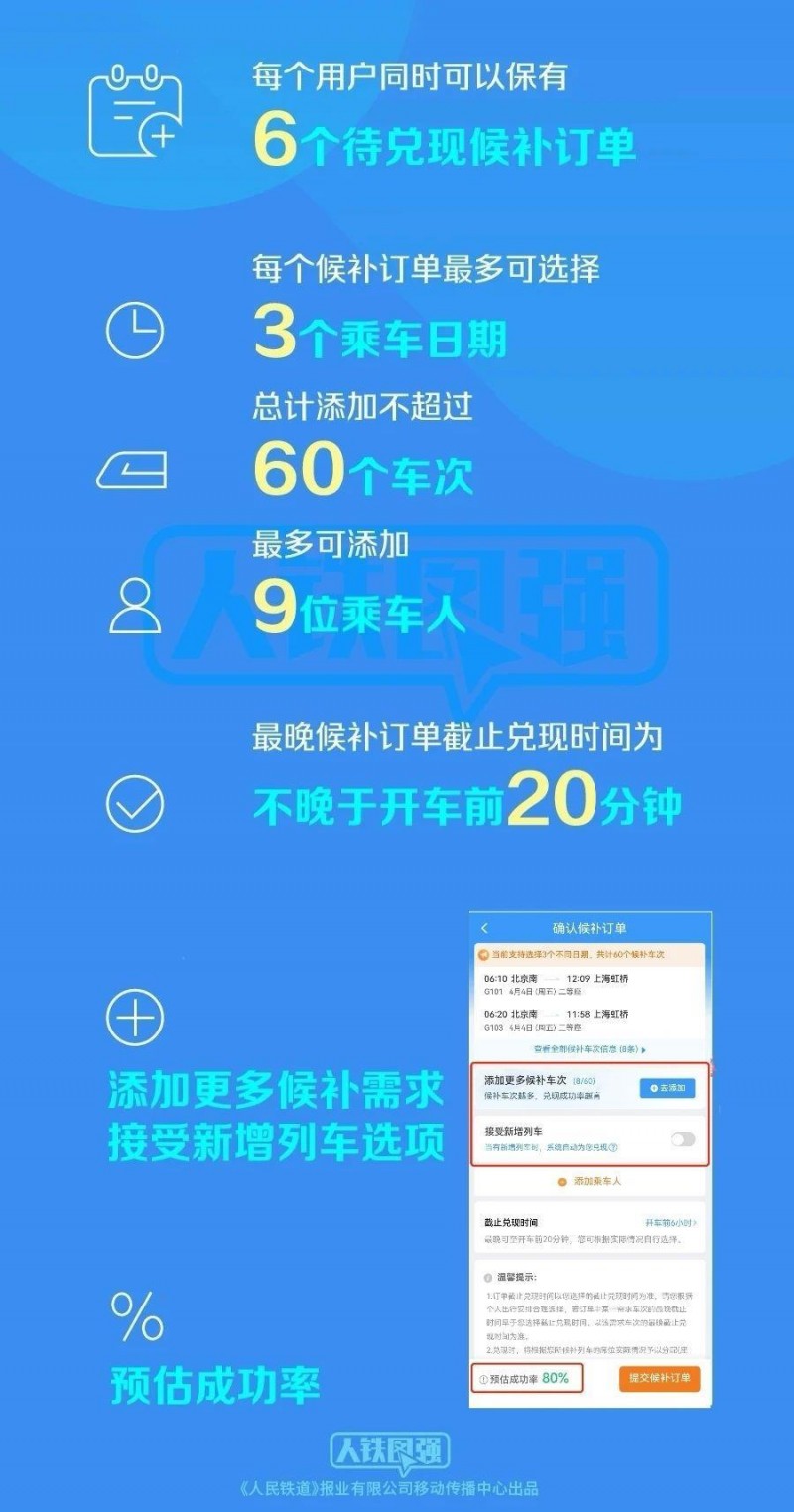 提高购票成功率 手把手教你用官方“捡漏神器”