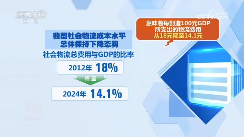 焦点访谈｜多地探索创新路径 推动交通物流降本提质增效