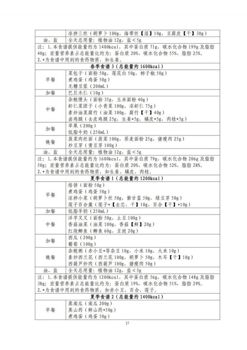 国家出手教减肥了，文内食谱可照着吃！| 科学减重一起来