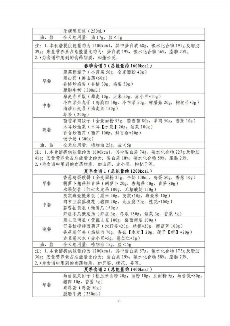 国家出手教减肥了，文内食谱可照着吃！| 科学减重一起来