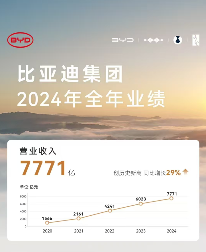 早报｜曝 iPhone18 将首发台积电 2nm 芯片/鸿蒙智行「尚界」或将 4 月发布/DeepSeek V3 突然更新