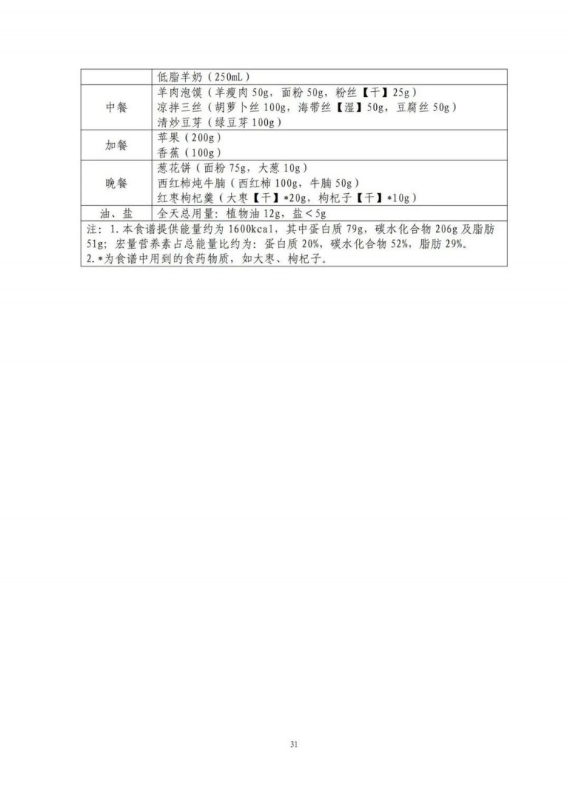 国家出手教减肥了，文内食谱可照着吃！| 科学减重一起来