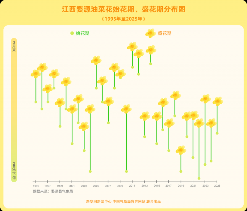 春季赏花去哪儿？这份赏花地图请查收！