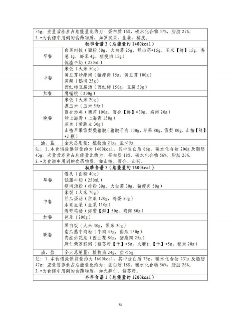 国家出手教减肥了，文内食谱可照着吃！| 科学减重一起来