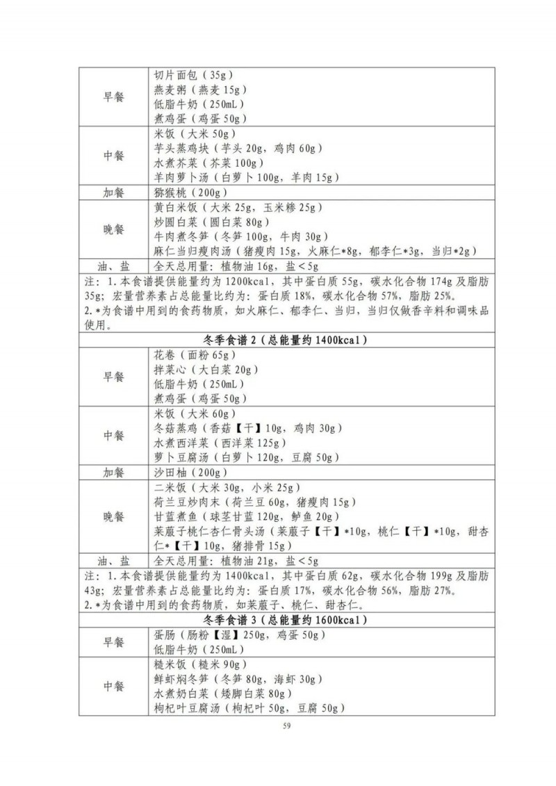 国家出手教减肥了，文内食谱可照着吃！| 科学减重一起来