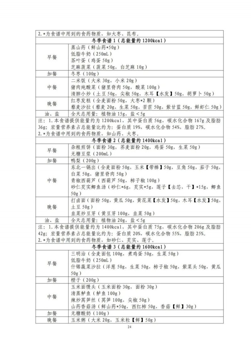 国家出手教减肥了，文内食谱可照着吃！| 科学减重一起来