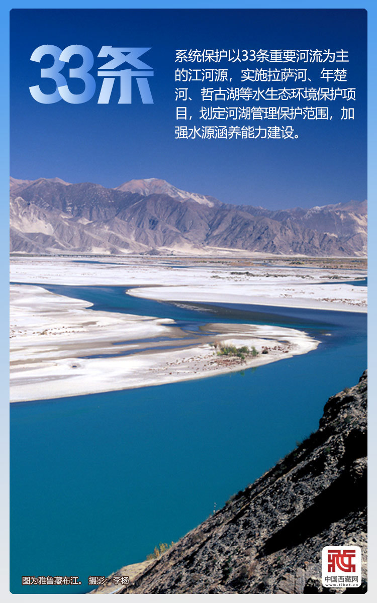 海报｜西藏持续打造生态文明高地