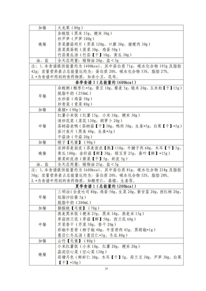 国家出手教减肥了，文内食谱可照着吃！| 科学减重一起来