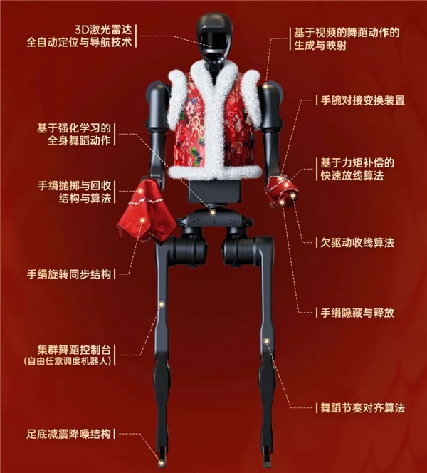 做减法，成就了宇树