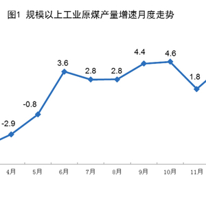 国家统计局：1—2月份规上工业原煤、天然气生产增速加快