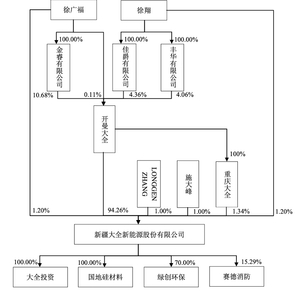 大全能源再现人事变动，业绩首亏下尚未“止血”