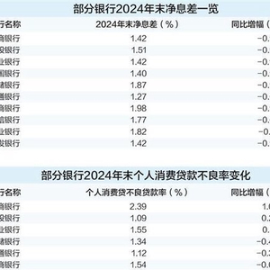 消费贷“低息潮”将退 多家银行4月起上调利率