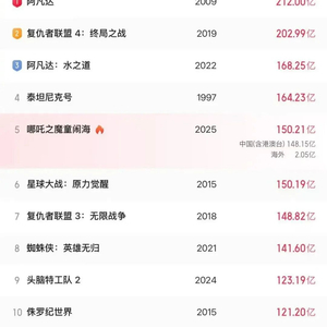 《哪吒2》，全球前5！