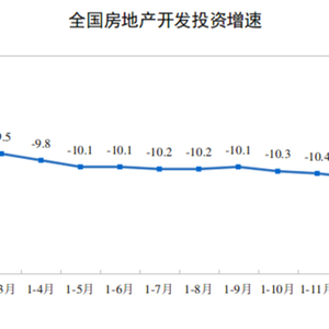 国家统计局：1-2月份全国房地产开发投资10720亿元，同比下降9.8%