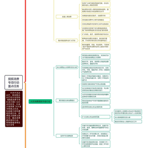 一目了然！一张思维导图看提振消费专项行动有哪些重点任务