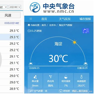一键入夏？注意，下周气温还要冲30减20，短袖和棉袄都用得上！