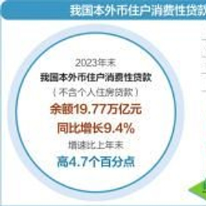 由20万元提高至30万元！近期多家银行上调互联网消费贷额度上限