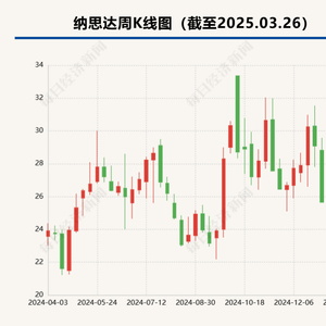 十年净投资超100亿元的子公司，现拟“一折”卖给美国企业！A股公司回应