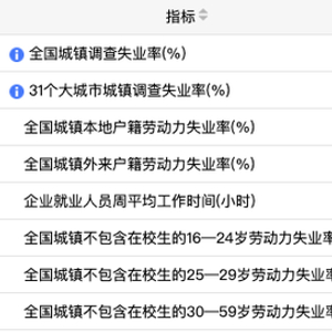 国家统计局发布2月份分年龄组失业率数据