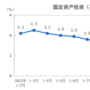 国家统计局：1-2月份全国固定资产投资增长4.1%