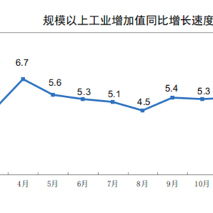 国家统计局：1-2月份规模以上工业增加值增长5.9%