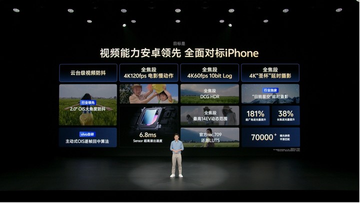 vivo 把三颗「主摄」放进了手机