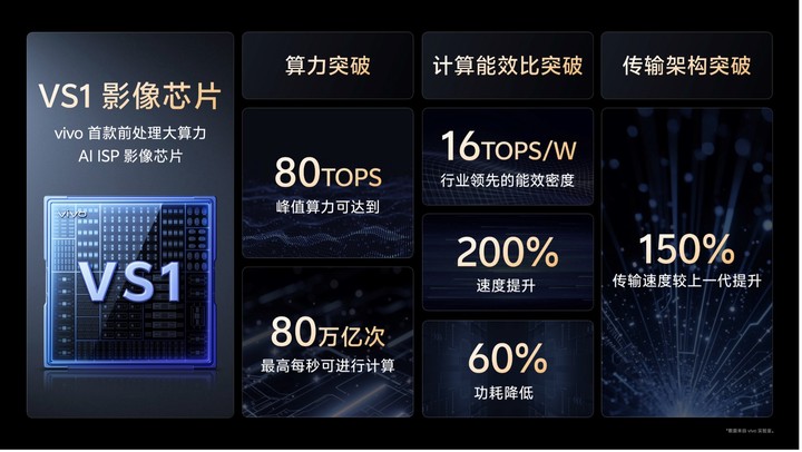 vivo 把三颗「主摄」放进了手机