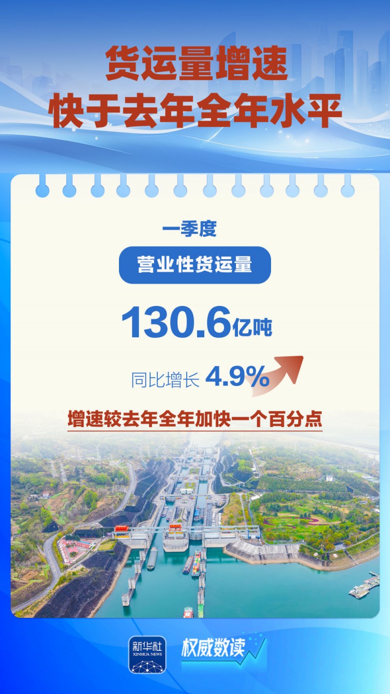 权威数读｜这几组数据，折射“流动中国”蓬勃活力