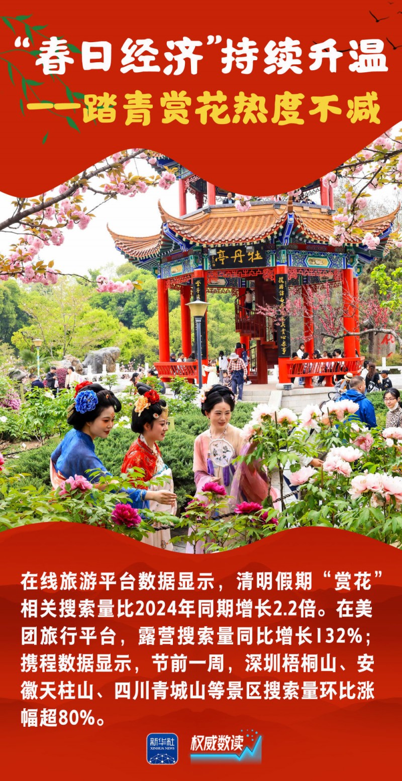 权威数读｜这组数据，读懂祥和勃发的“春日中国”！