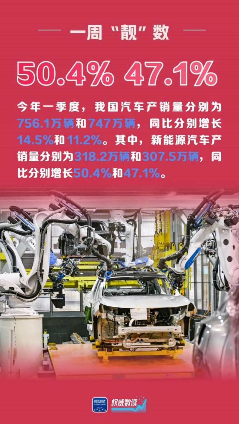 权威数读｜一周“靓”数