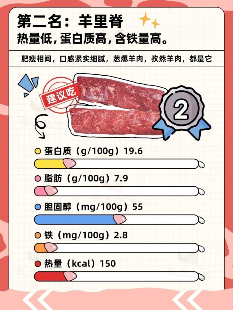 羊的哪些部位吃不得？食用指南附羊肉卷挑选小贴士→