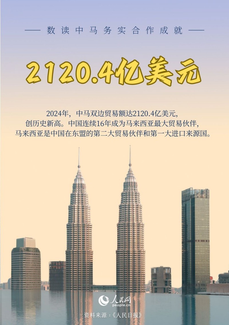 数读中马务实合作成就