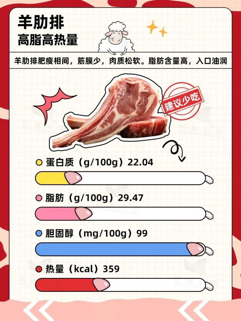 羊的哪些部位吃不得？食用指南附羊肉卷挑选小贴士→