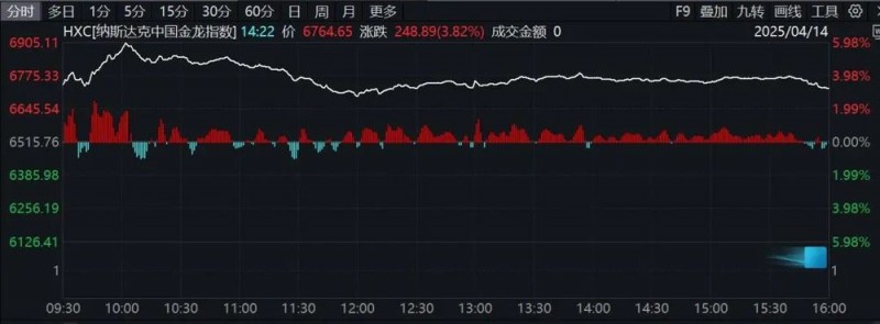 关税又要变？特朗普，最新发声！美股巨震