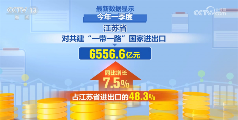 核心技术+工作专班+新兴市场 看！外贸企业逆势前行、破局突围底气足