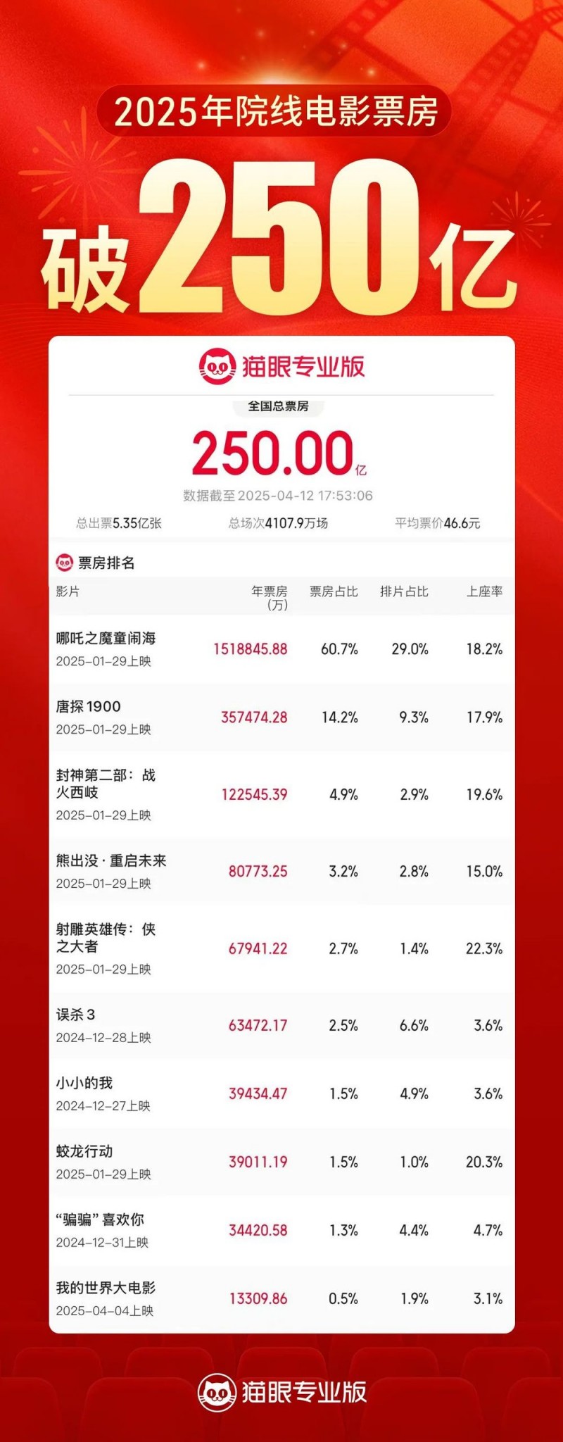 250亿+大项目！五一邀你继续参与